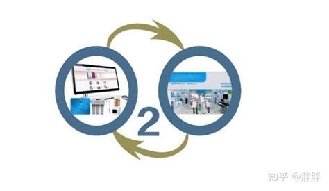 O2O Order 的图像结果