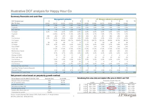 DCF Analysis & Forecast for Happy Hour Co (JPM-Task 3) - Studocu