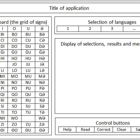 Image result for Design View in Database