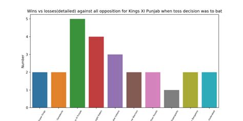 Pitching yorkpy…swinging away from the leg stump to IPL – Part 3 – Giga ...