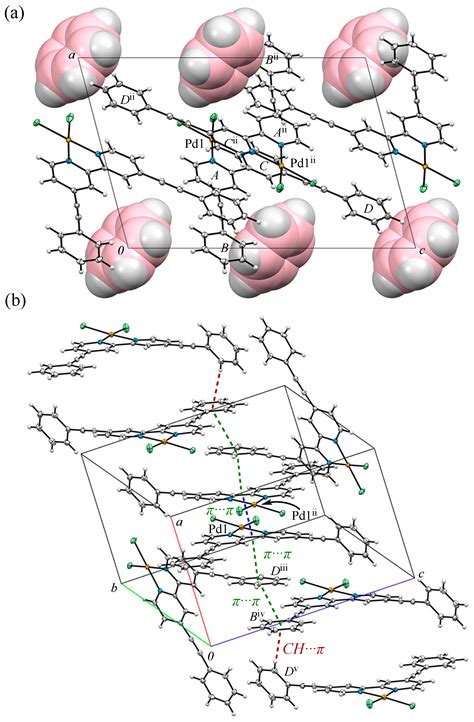 Synthesis and Crystal Structures of Rhomb-Shaped Dimeric Pd(II ...