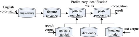 Block Diagram System Identification Algorithm 的图像结果