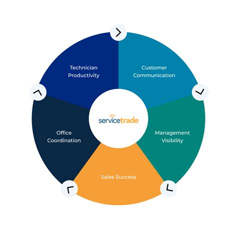 Service Trade User Interface 的图像结果