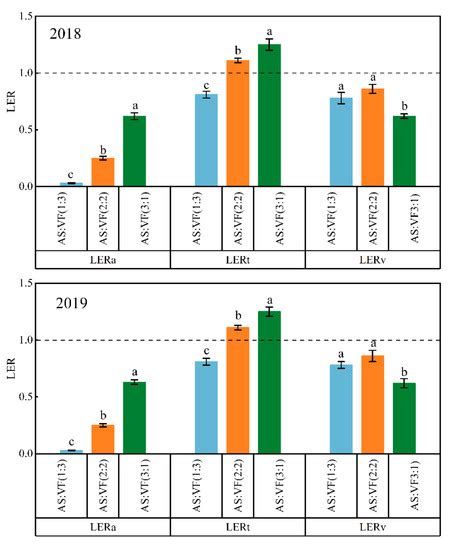 Early Bolting, Yield, and Quality of Angelica sinensis (Oliv.) Diels ...