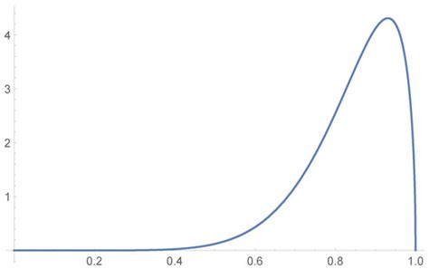 Mathematics | August-1 2024 - Browse Articles