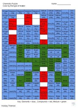 Image result for Element Compound Mixture Pastel Color Pictures