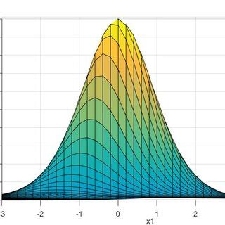 Image result for Student T Distribution