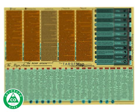 Buy Tarot Reference Guide Cheat Sheet Definitions of 78 Cards with ...