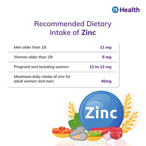 Top 13 Zinc Rich Foods, Fruits & Vegetables for Good Health