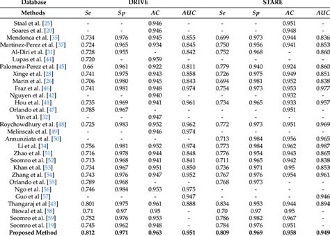 Image result for Method Comparison Software