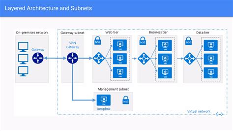 Image result for Azure VNet Tutorial