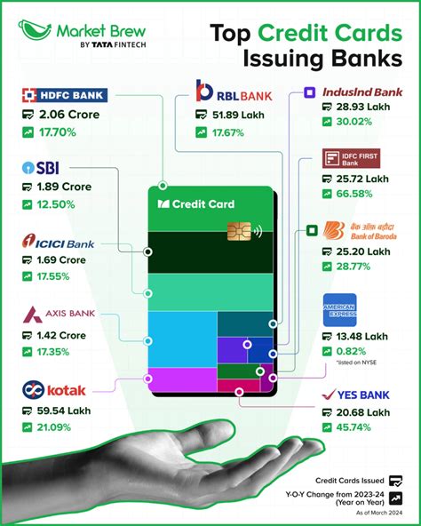 💳 Why are Credit Cards Surpassing every Payment Method?