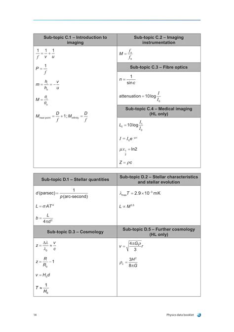 IB Physics Data Booklet 2020 | Ingel Soong