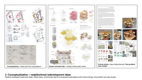 Everyday Urban Life Patterns: Behavioral And Perceptual Readings In ...