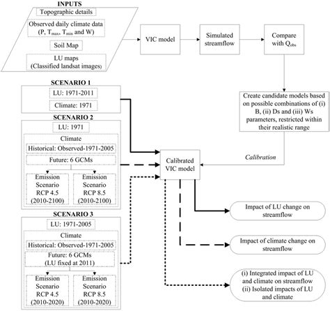 WorkSource Overview 的图像结果