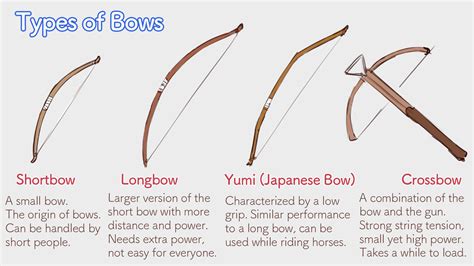 Fantasy Bow Names