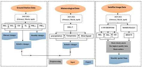 Image result for Research Papers Writing Help