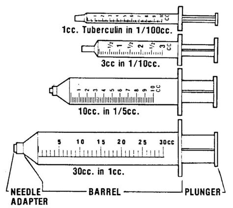 Injection Needle Sizes 的图像结果