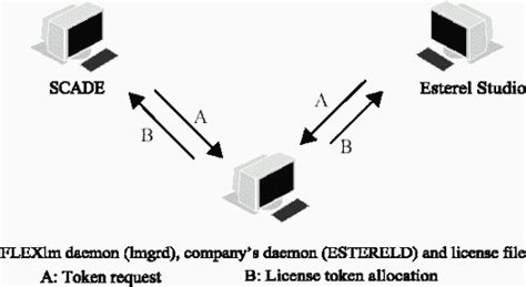 Installation Guidelines
