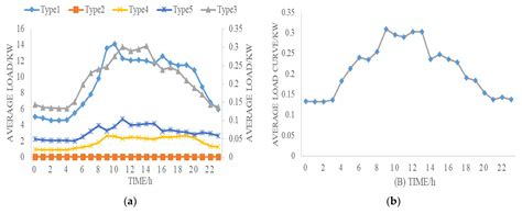Classification of Electricity Consumption Behavior Based on Improved K ...