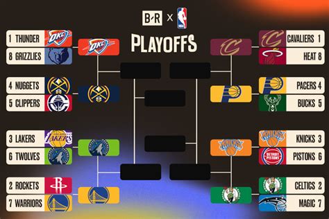 Updated NBA Playoff Bracket 2025 Picture, Schedule After Cavs, Nuggets ...