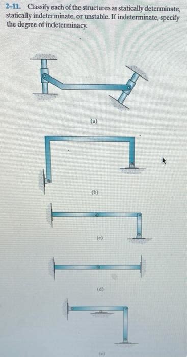 Image result for Statically Indeterminate Structures