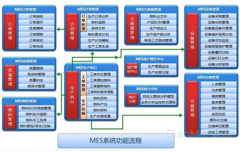 mse怎么用: 详解MSE的使用方法 - 京华手游网