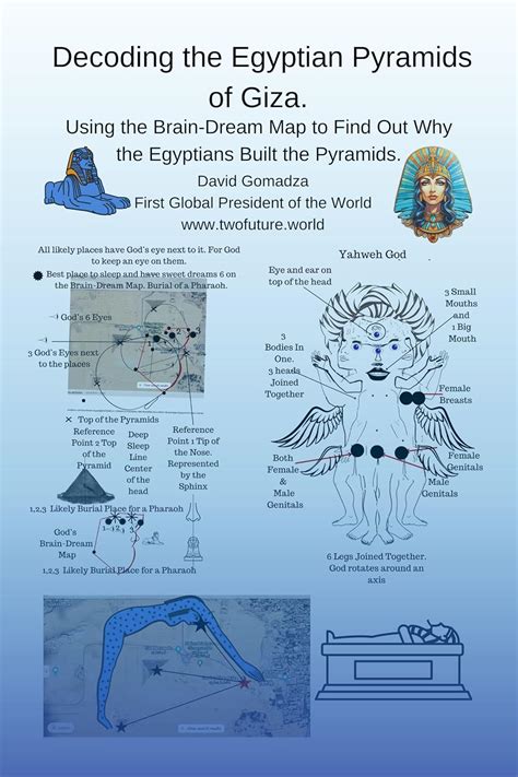 Decoding the Egyptian Pyramids of Giza. : Using the Brain-Dream Map to ...
