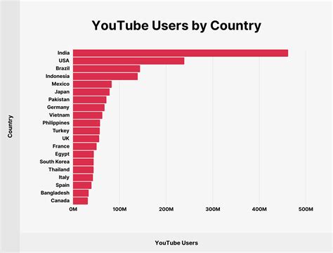 Exploring the Future of YouTube Country Music in 2025: Trends and Breakthroughs