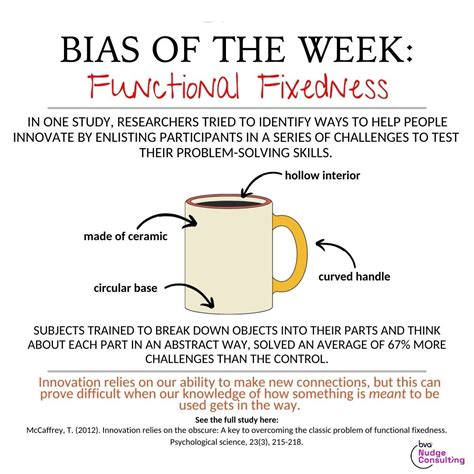 Image result for Functional Fixedness