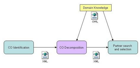 XML Information Set 的图像结果
