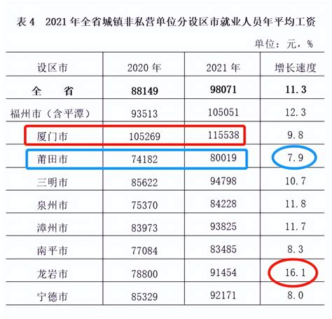 2019年全国平均工资版图：北京位列第一！-乐居财经