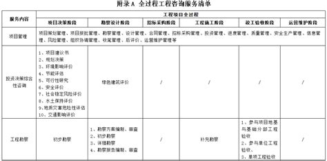 全过程工程咨询服务清单，一目了然！深圳市发布《全过程工程咨询服务导则》（征求意见稿）_审查