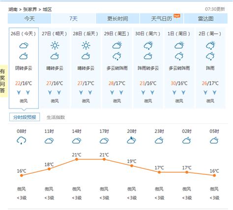 一周天气预报,15天天气预报,一周天气预报15天(第10页)_大山谷图库