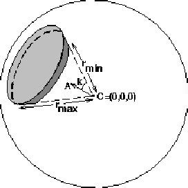 Image result for Spherical Shell Volume