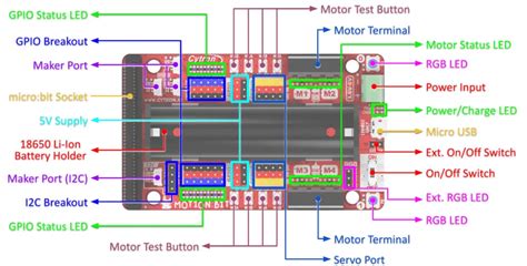 Image result for Coding BBC Micro Bit MK2 Movement