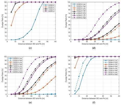 Ultra-Low-Power Wide Range Backscatter Communication Using Cellular ...