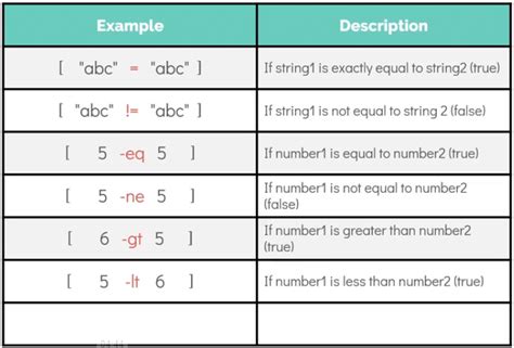 Image result for Arithmetic Shell Script