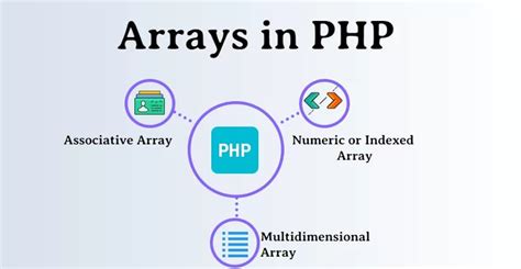 Image result for Arrays in PHP Tutorial Point