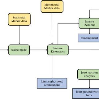 Image result for OpenSimulator Grids