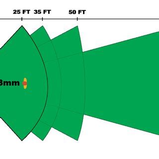 Image result for Bullet Camera Bridge Explained