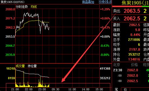 焦炭夜盘交易时间-史上最全品种交易时间表-中信建投期货上海
