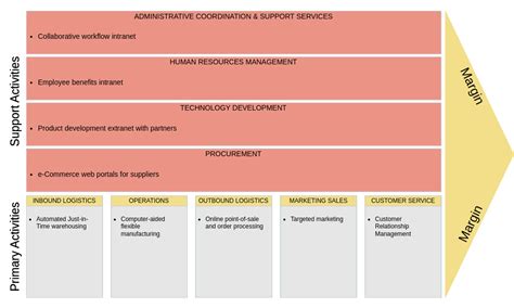 Value Chain 的图像结果