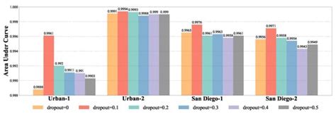 Dual-Branch Fourier-Mixing Transformer Network for Hyperspectral Target ...