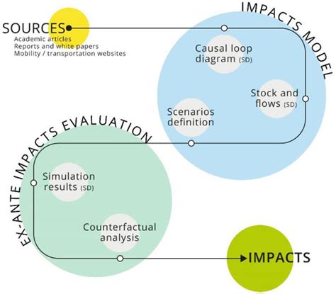 Addressing the Sustainability Issue in Smart Cities: A Comprehensive ...