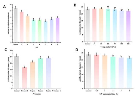 A Small-Molecular-Weight Bacteriocin-like Inhibitory Substance (BLIS ...
