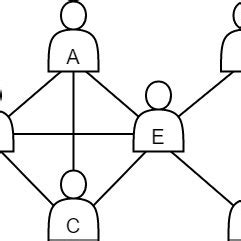 Collaboration Network 的图像结果