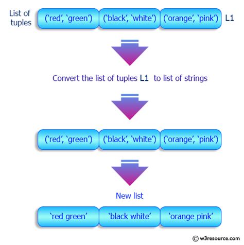 Python List Conversion 的图像结果