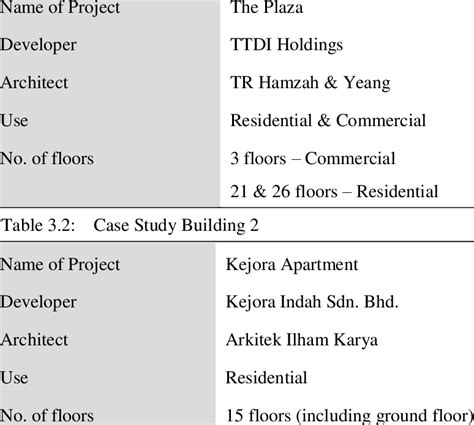 Image result for Building Case Study Examples