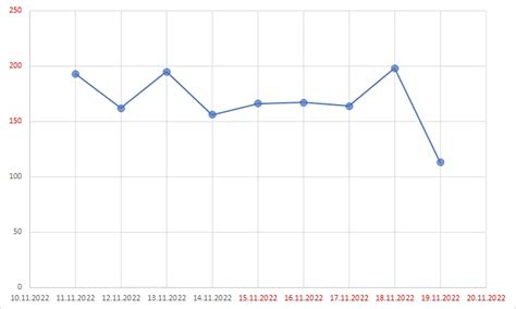 Chart Conditional Format for Excel 的图像结果